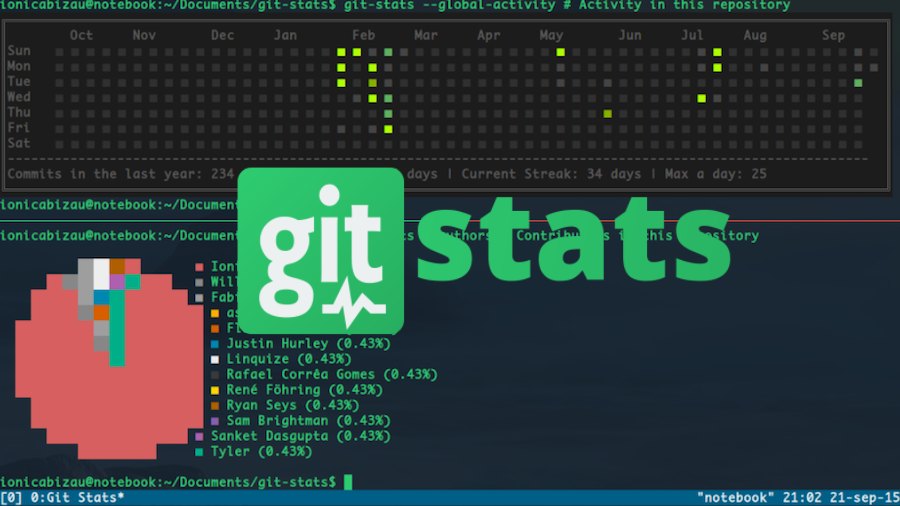 All About Git Pretty Stats