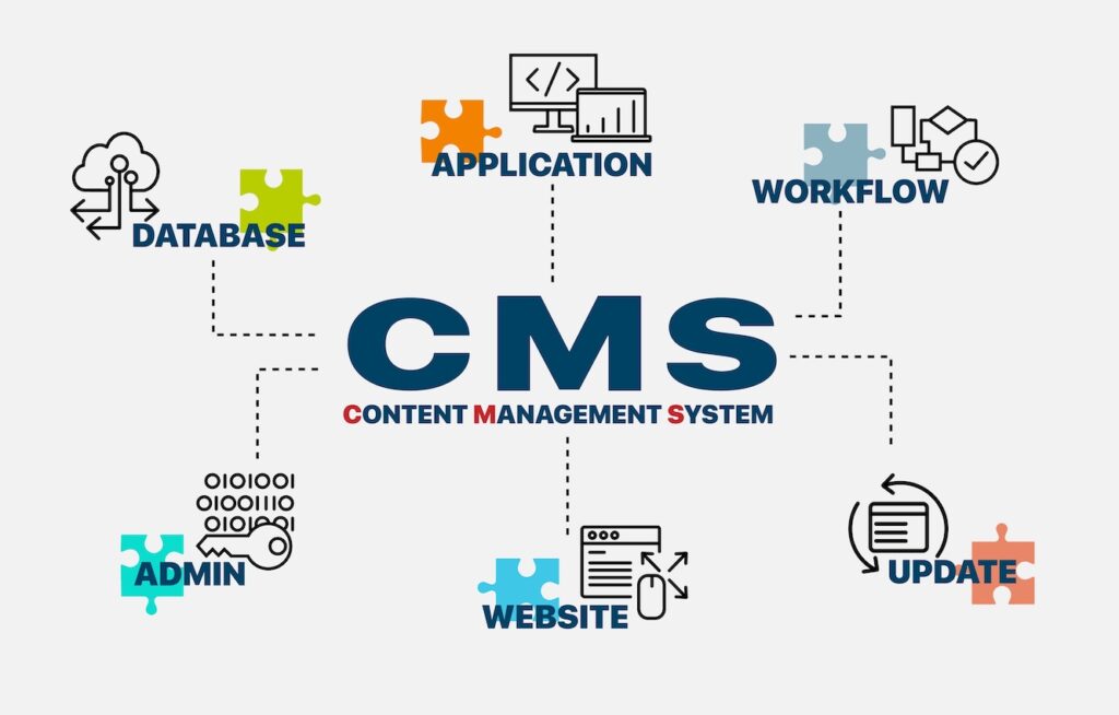 Cms Used By Major News Websites - Technical Analysis For Modern Publishers