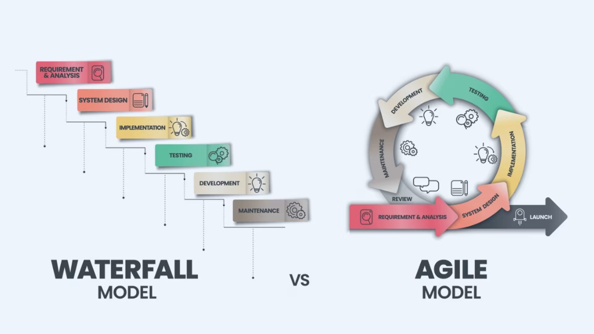 Agile Vs Waterfall Explained For Junior Developers