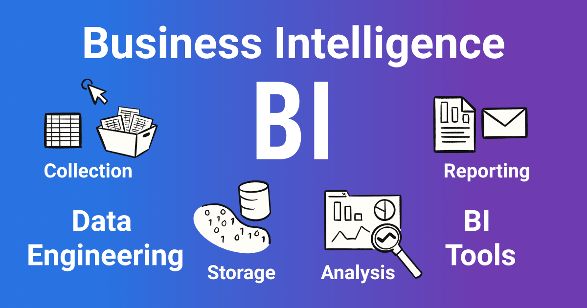 Business Intelligence Tools For Developers | The Developer’s Data Mandate
